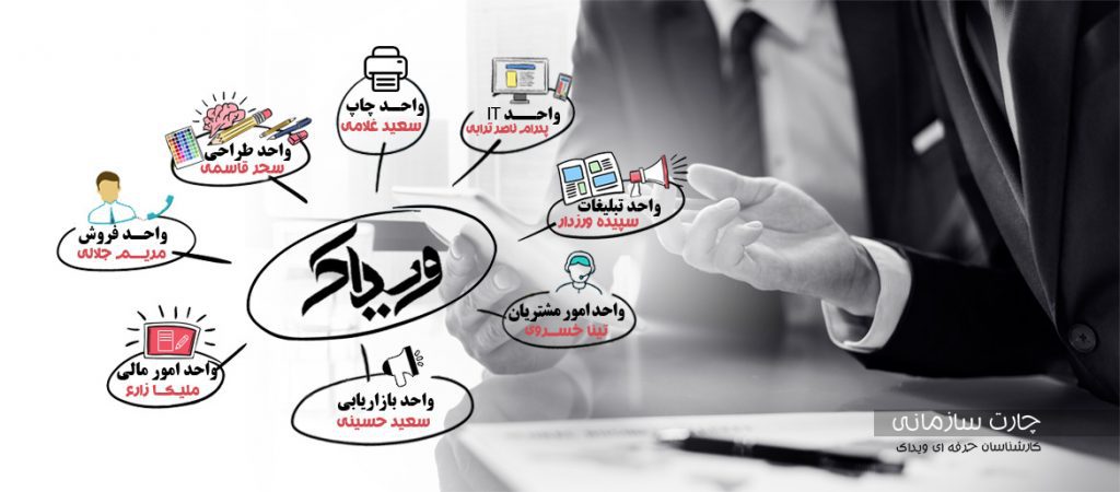 چارت سازمانی ویداک